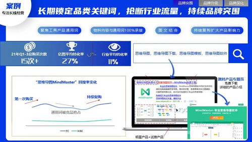 2022軟件行業(yè)品牌營(yíng)銷攻艱策略 軟件開發(fā)者的制勝之道