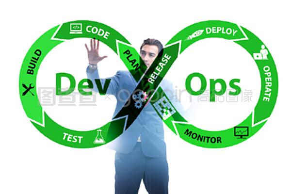 DevOps 軟件開(kāi)發(fā)流程的革命性融合